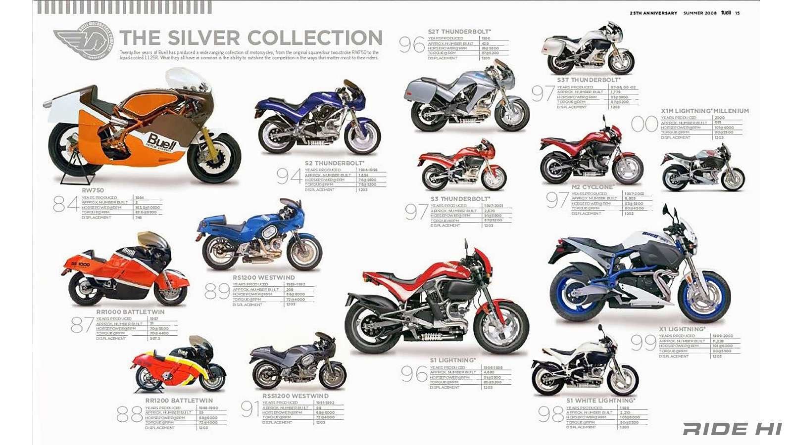 buell_x1_lightning_20250917_02