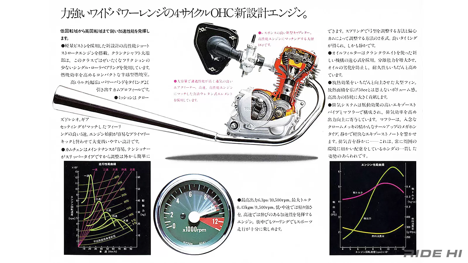 ホンダ HONDA CB50 エンジン 2026年最新】Yahoo!オークション -cb50 エンジン(エンジン本体)の中古