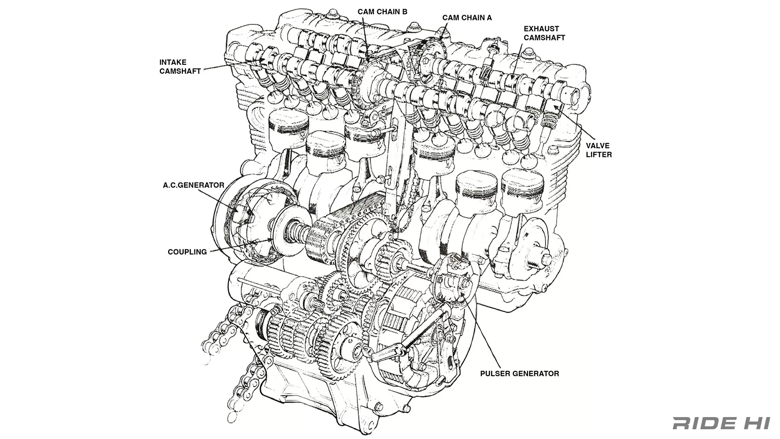 ホンダが途方もない直6を製品化したCBX1000の異様な人気！【この