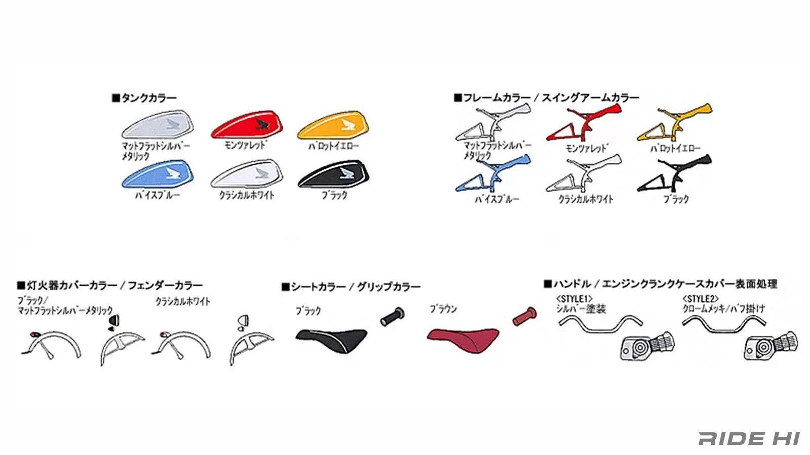 ホンダSoloって憶えてますか？【このバイクに注目】 | このバイクに