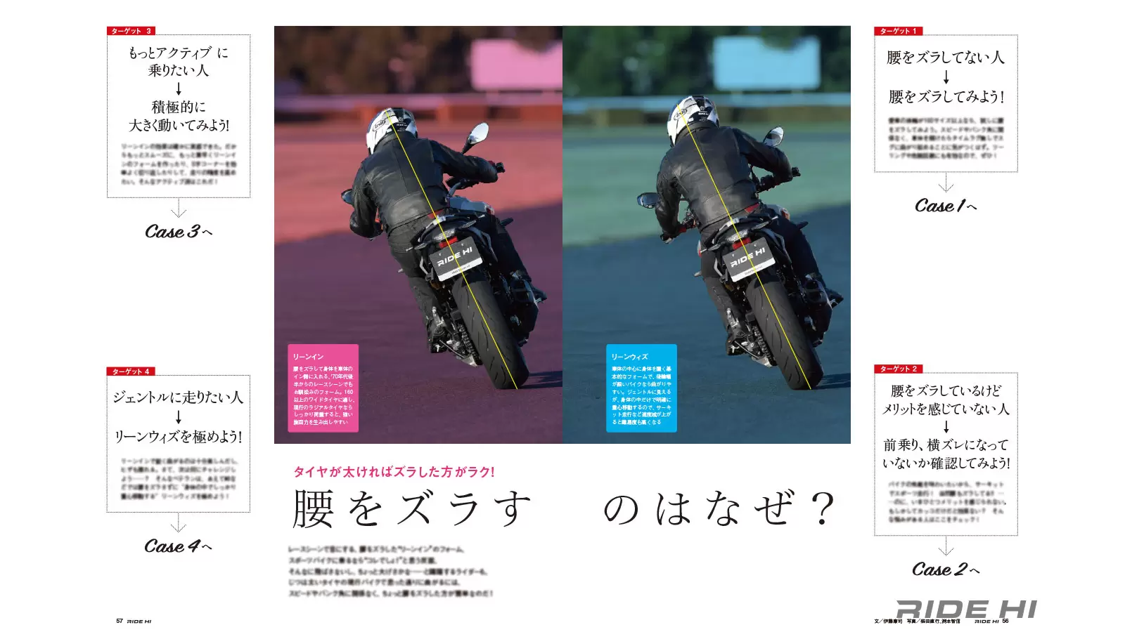 鈴木ページ RIDE HI No.3は2月1日発売！】巻頭特集は「ネクストステージはどの