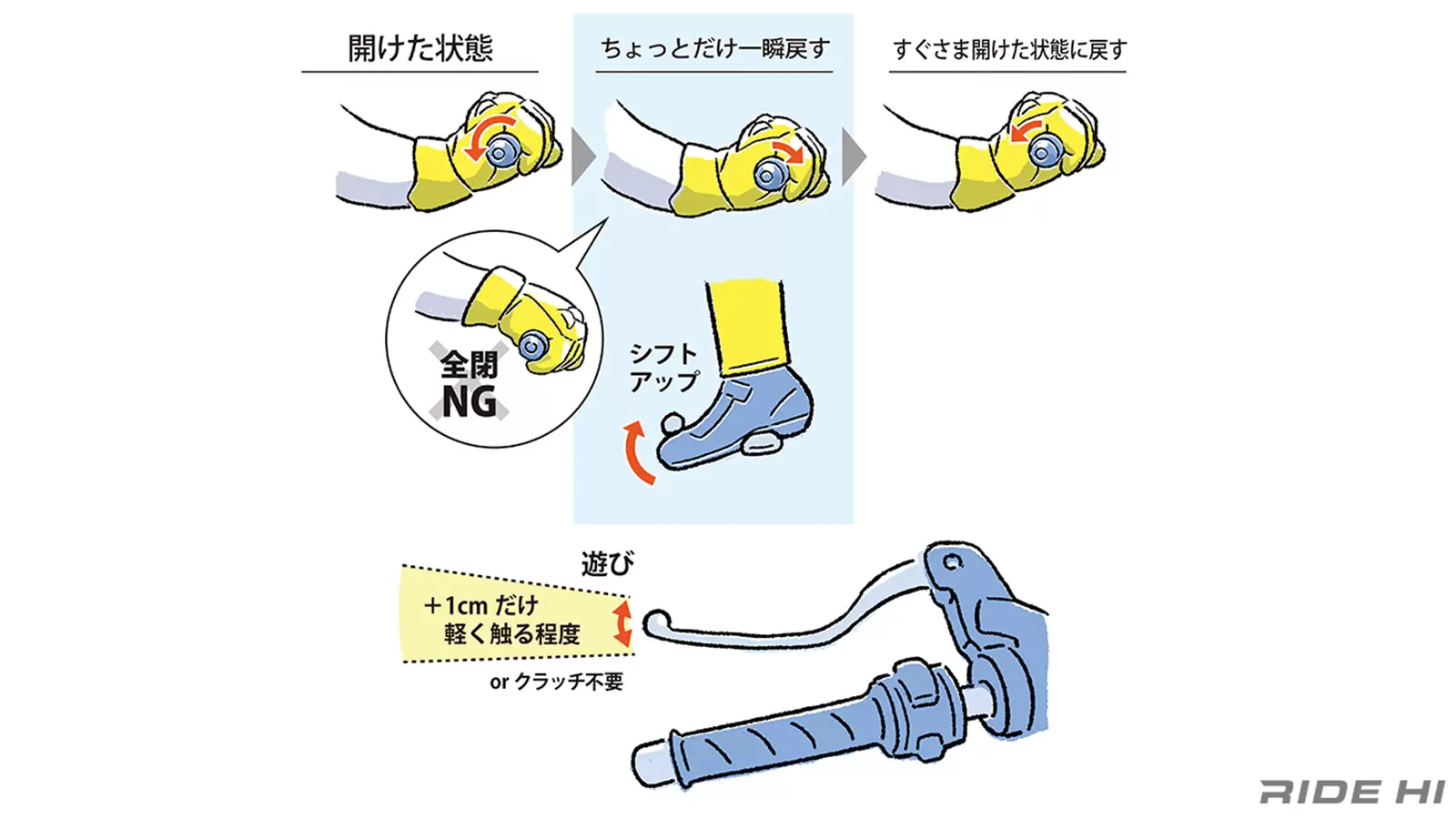 バイク ギア チェンジ