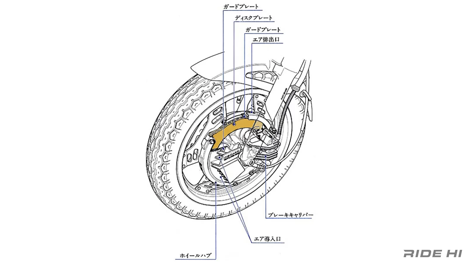 画期的だったホンダのインボードディスクブレーキ【ライドナレッジ114】 | ピックアップ | RIDE  HI(ライドハイ)/愉しさのためすべてを注ぐライダーのメディア