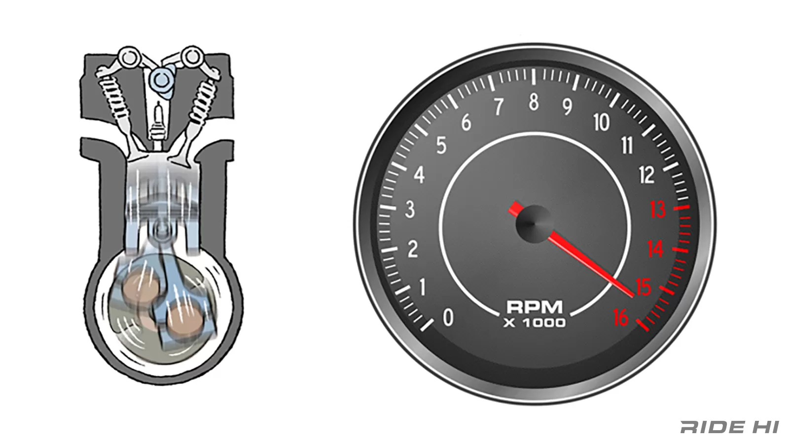 回転計のレッドゾーンが赤い意味って知ってます？【ライドナレッジ119