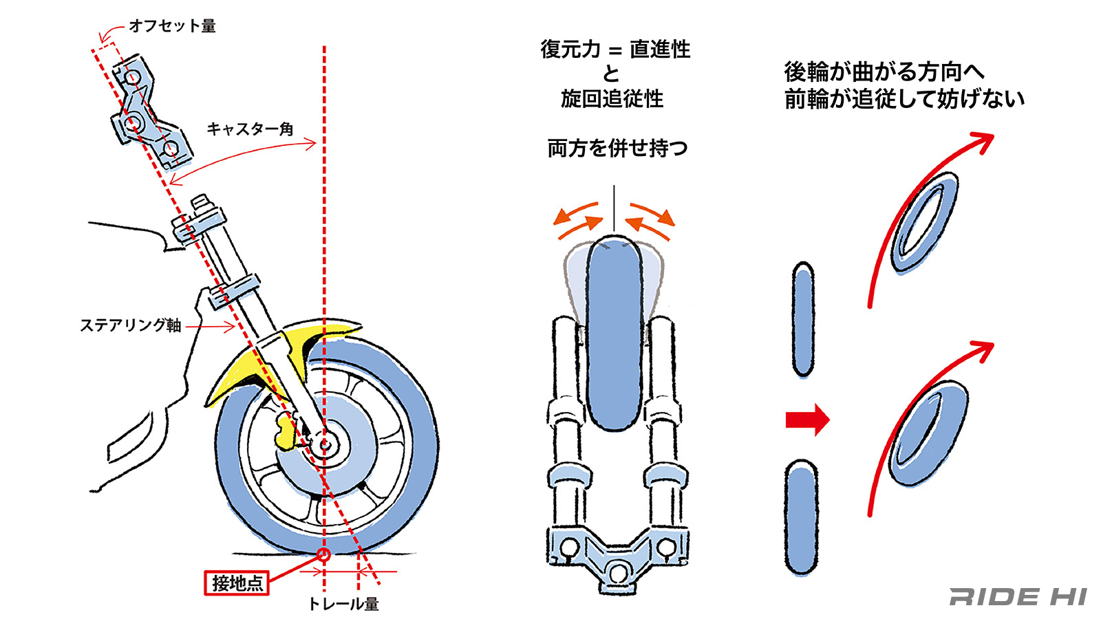 ride-knowledge_181_03