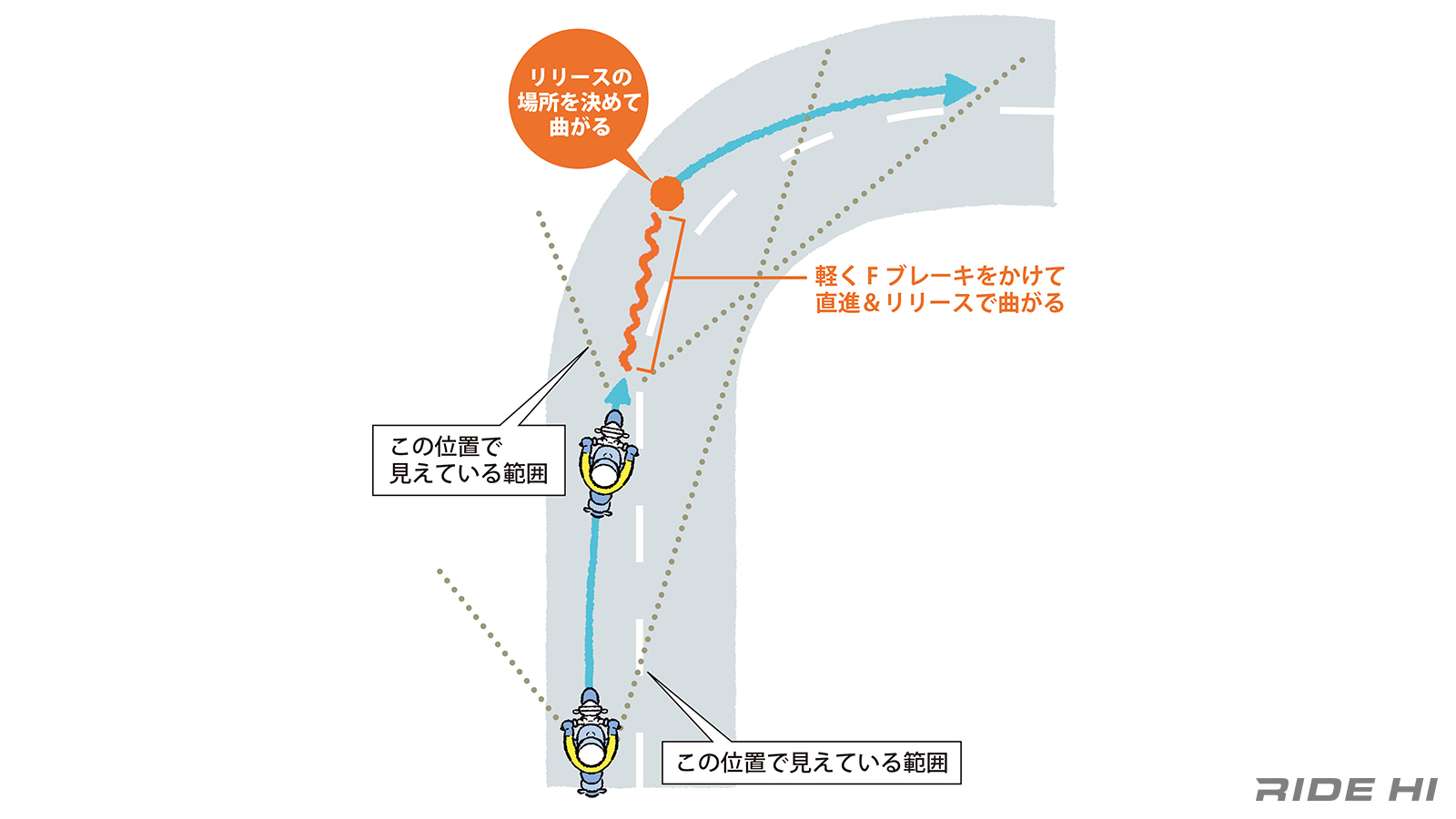 ride-knowledge_183_05