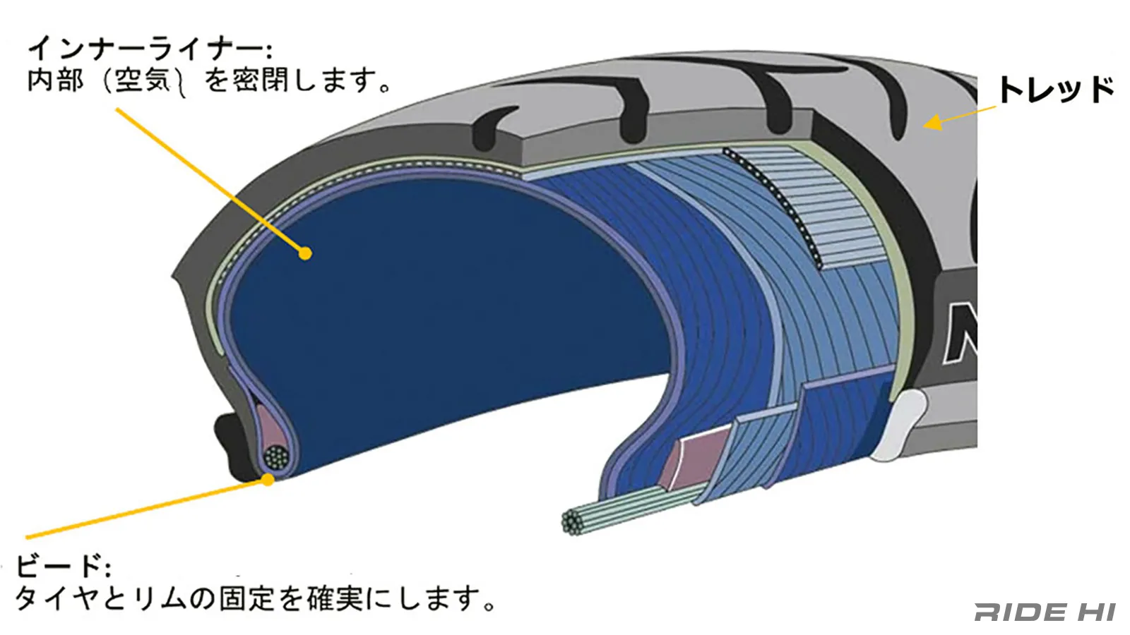 タイヤが減ると滑りやすい原理を知って、新品への交換タイミングを逃さ