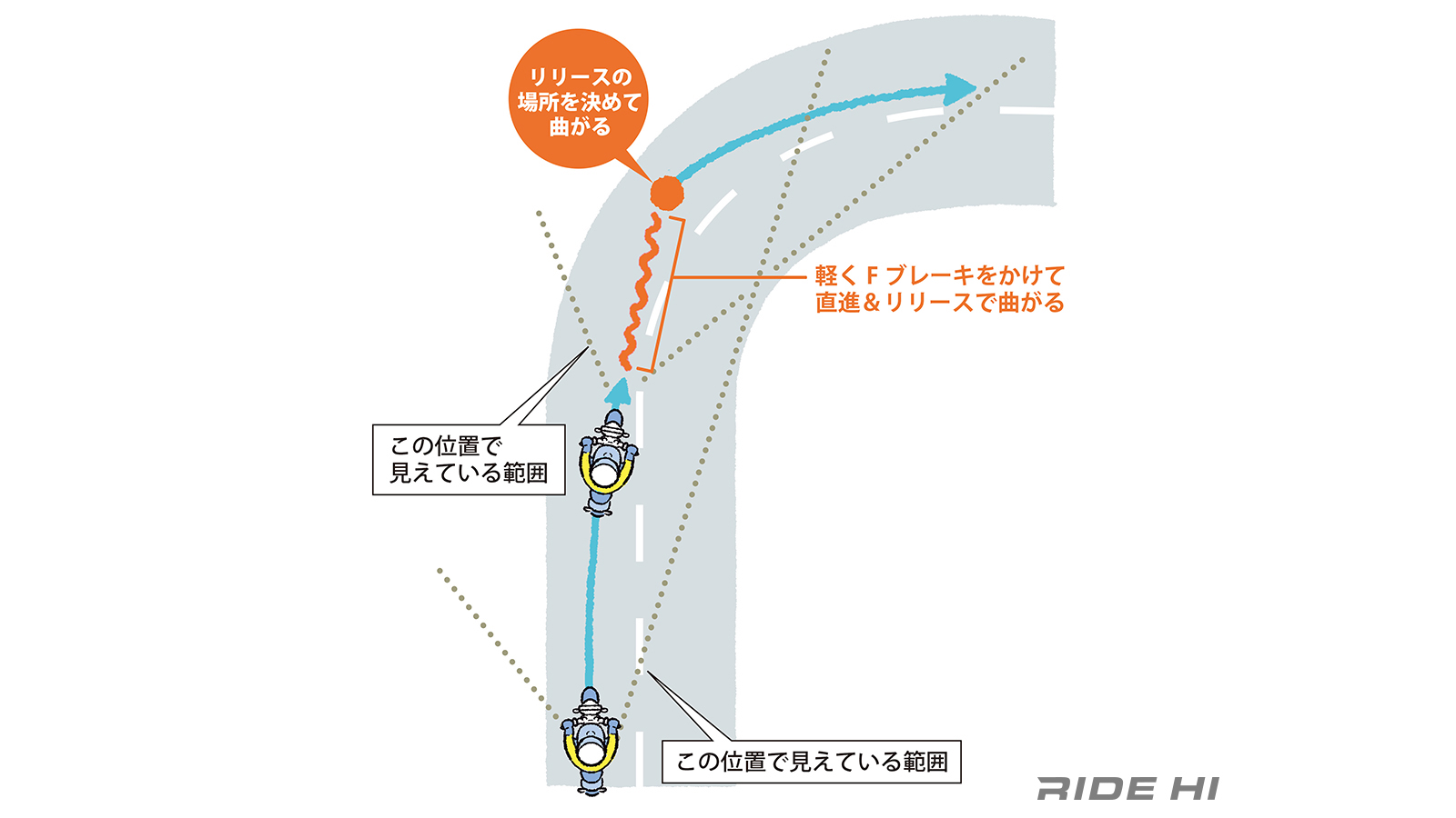 ride-knowledge_186_03