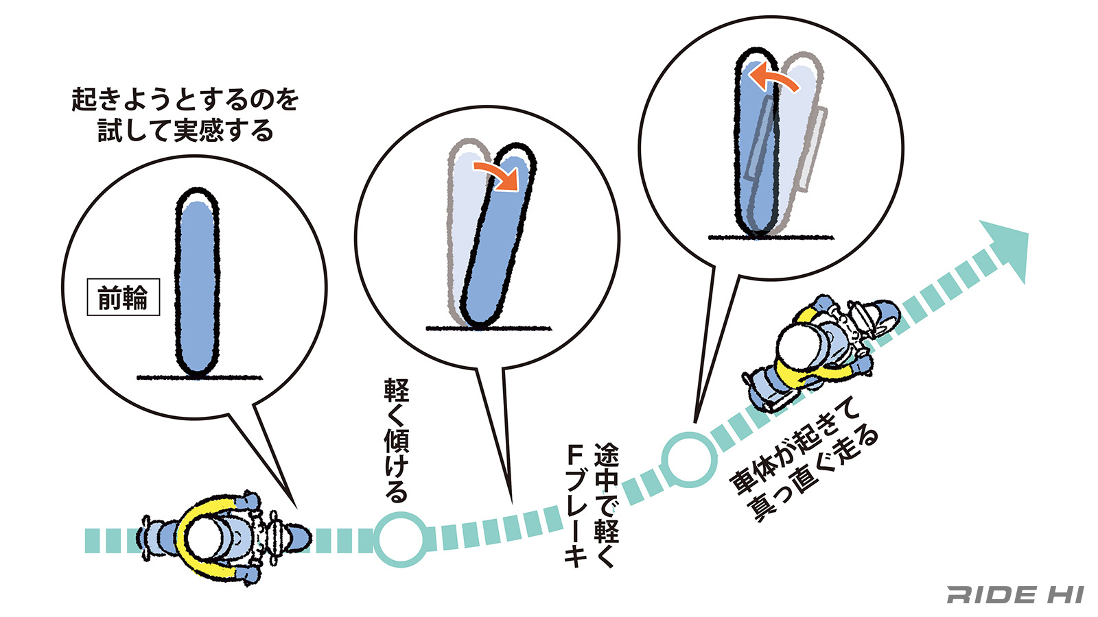 ride-knowledge_186_04