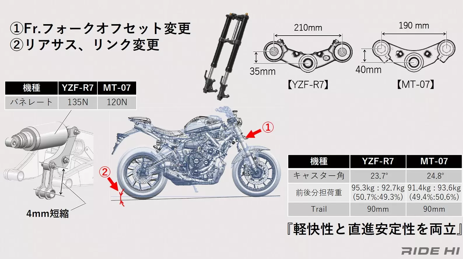 【ヤマハYZF-R7で攻めてみた】コーナリングがもっと好きになる！楽しくなる！ バイクでスポーツする楽しさを発見、そして追求 | このバイクに注目 |  RIDE HI(ライドハイ)/愉しさのためすべてを注ぐライダーのメディア