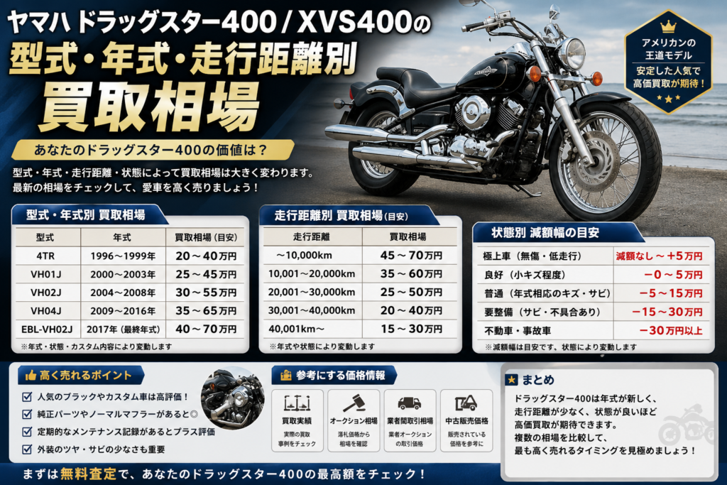 ドラッグスター400の買取相場ガイド｜型式・年式・走行距離・状態別に