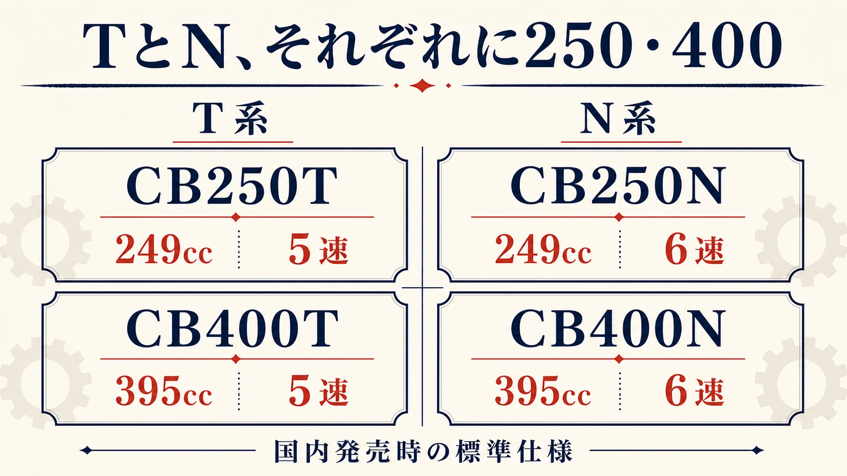 バブとはどんなバイク？Tバブ・NバブとCB250T・CB400Tの違い | バイク