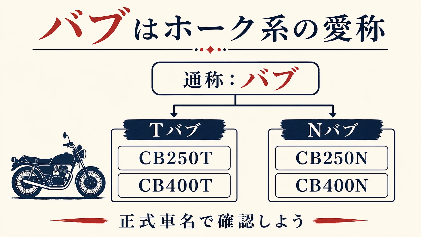 バブとはどんなバイク？Tバブ・NバブとCB250T・CB400Tの違い | バイク